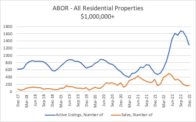 real estate housing market