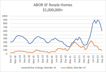 real estate housing market