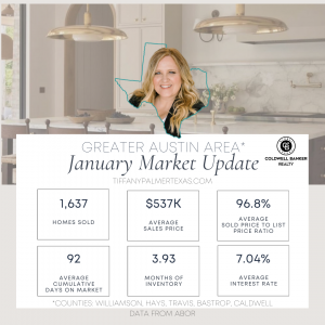 February Market Update 2024