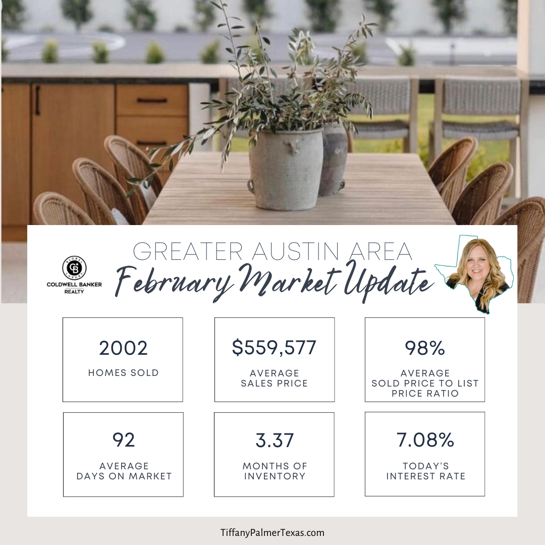 February Market Update 2024