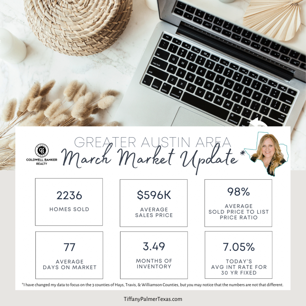 Greater Austin Area Market Update for March 2024 showing data from the MLS