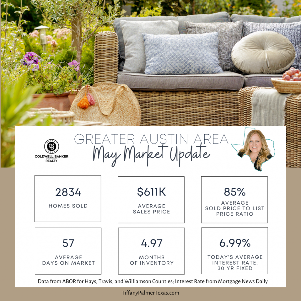 Austin area real estate market update snapshot